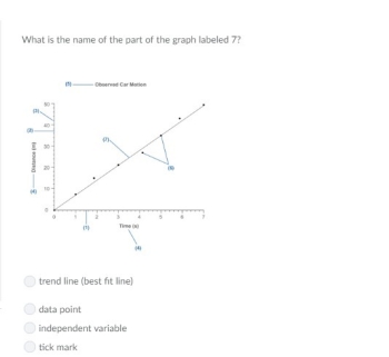 What is the name of the part of the graph labeled